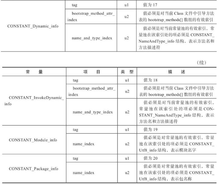 常量池17种类型数据结构总表3.jpg