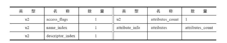 字段表结构.jpg