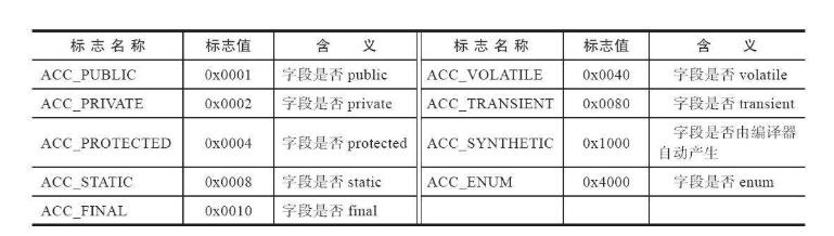 字段访问标识.jpg