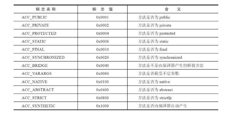 方法访问标识.jpg