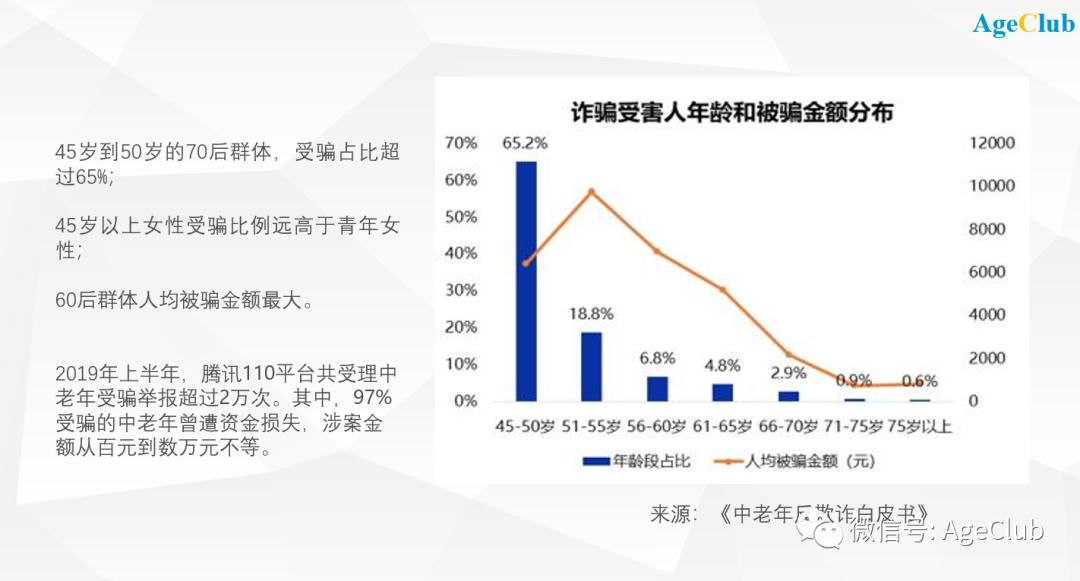 新知图谱, 解密中老年理财直播热背后的商业逻辑