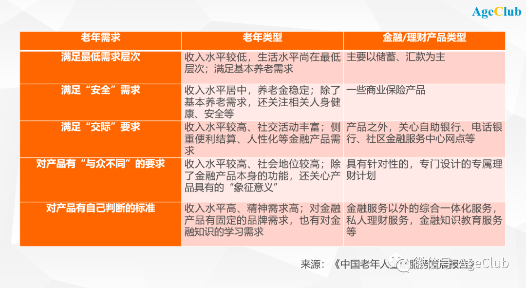 新知图谱, 解密中老年理财直播热背后的商业逻辑