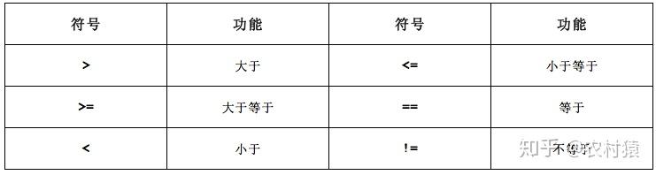 第四章 运算符和表达式