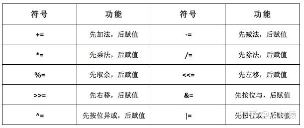 第四章 运算符和表达式