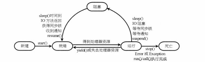 清华扫地僧整理的全网最全多线程详解，看完怀疑自己的认知，