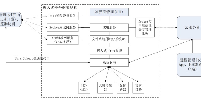 图标