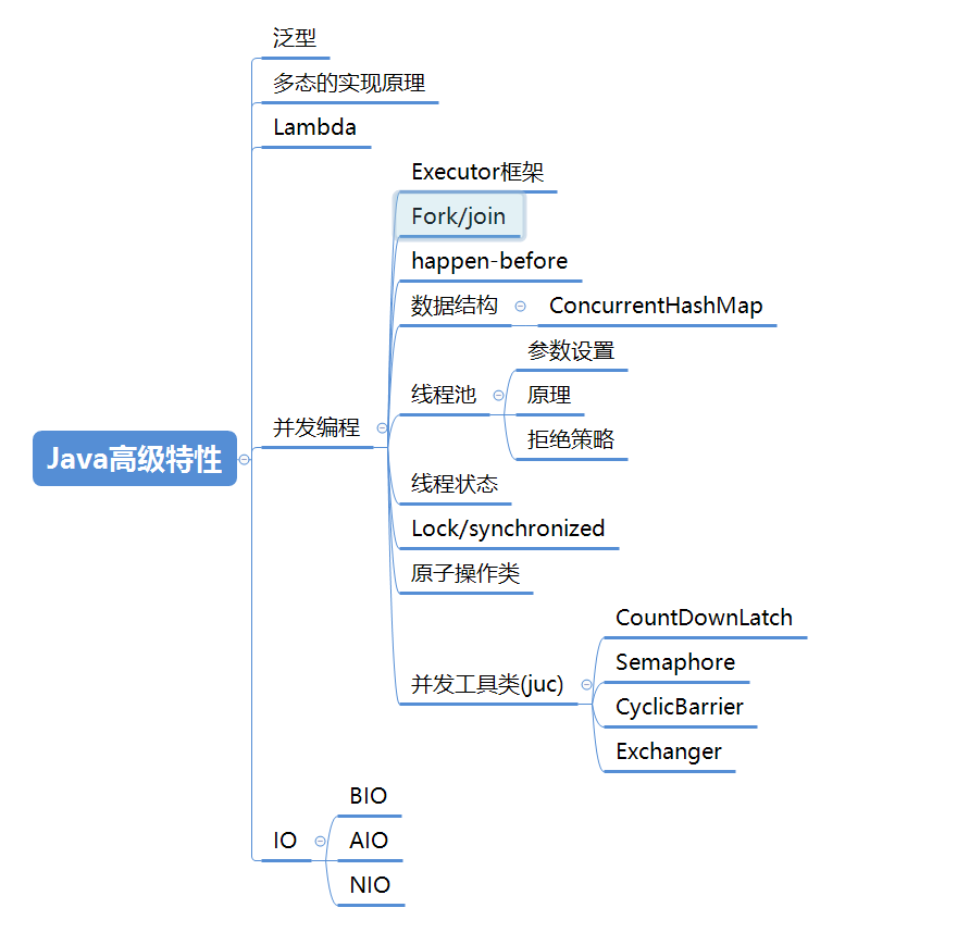 最全Java架構師技能樹：Java程式設計+網路+設計模式+資料庫+分散式