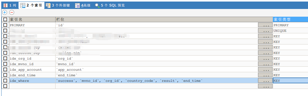 屌炸了！太神奇的 SQL 查詢經歷，group by 慢查詢優化