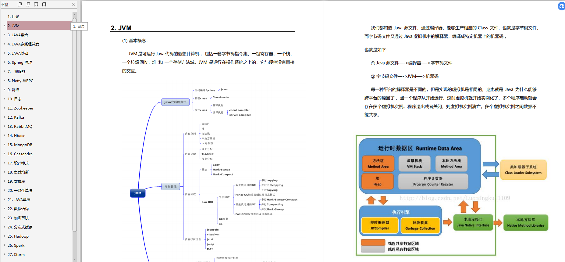 30K成功入職京東：拿到京東offer經驗分享「面試經歷+面試真題」