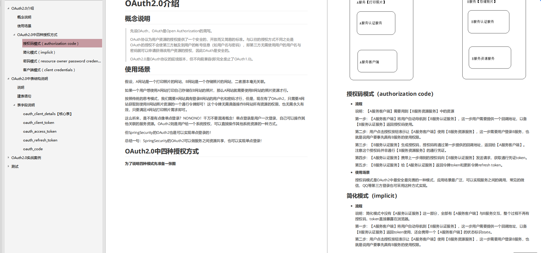 肝到頭禿！阿里爆款的頂配版Spring Security筆記