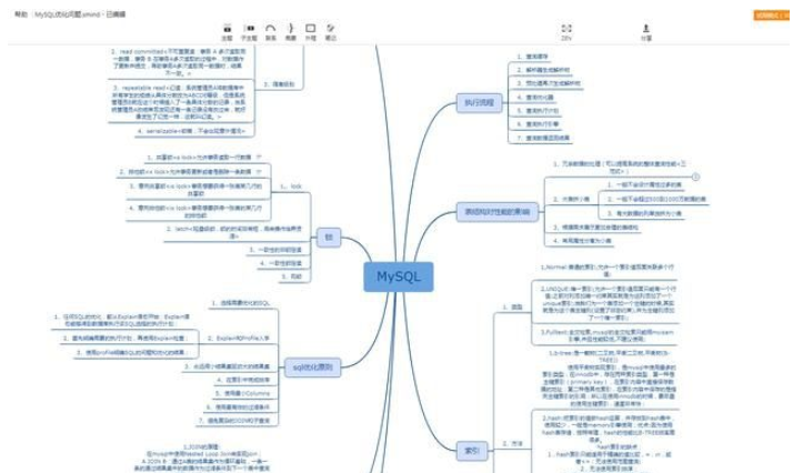 MySQL最全整理（面試題+筆記+導圖），面試大廠不再被MySql難倒