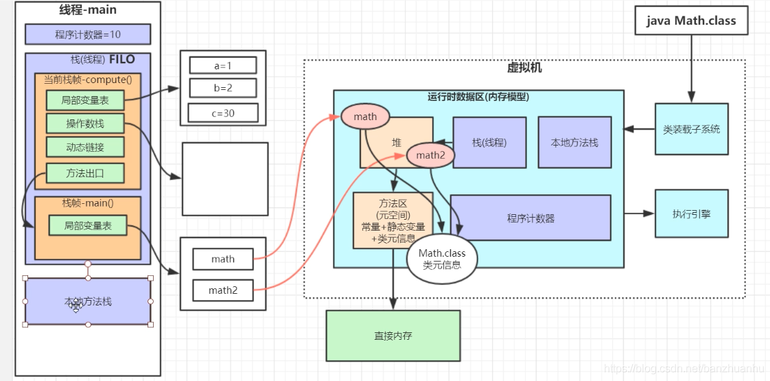 JVM記憶體模型