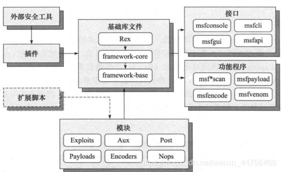 在這裡插入圖片描述