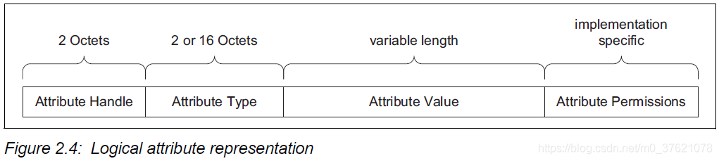 Logical attribute representation