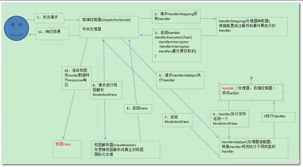 在這裡插入圖片描述