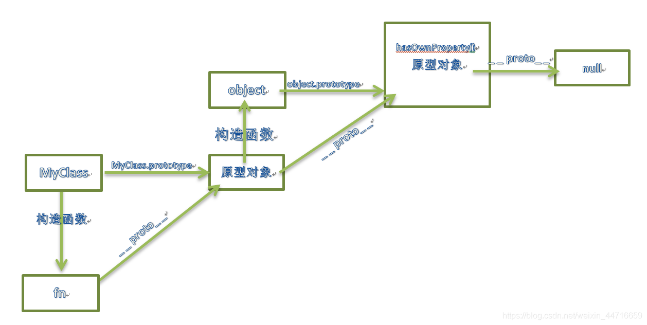 在這裡插入圖片描述