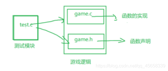 在這裡插入圖片描述