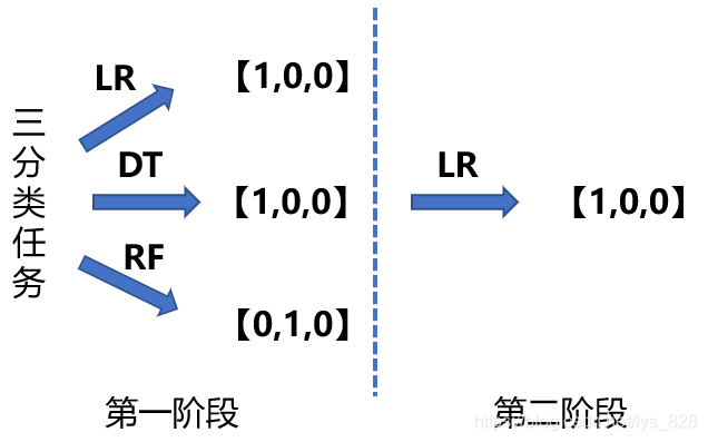 在這裡插入圖片描述