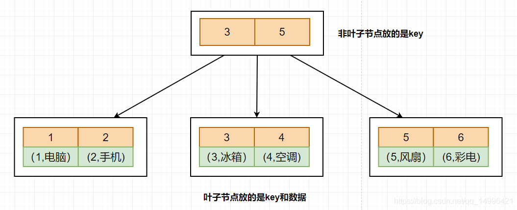 在這裡插入圖片描述