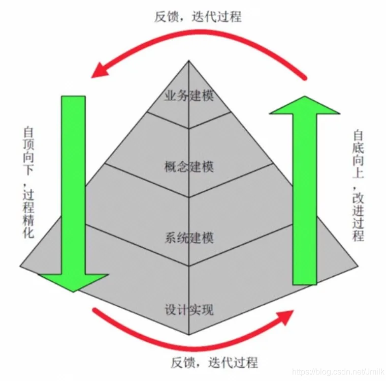 在這裡插入圖片描述