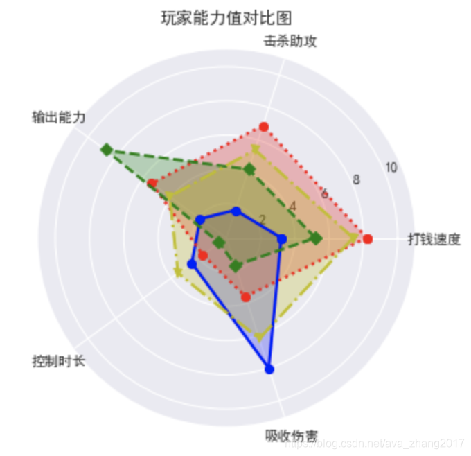 在這裡插入圖片描述