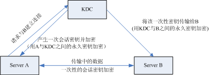 在這裡插入圖片描述