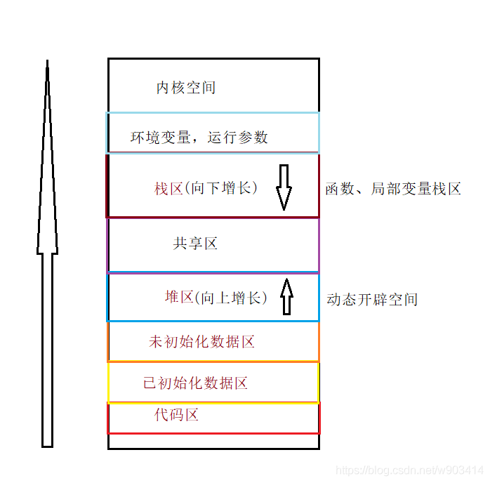 在這裡插入圖片描述