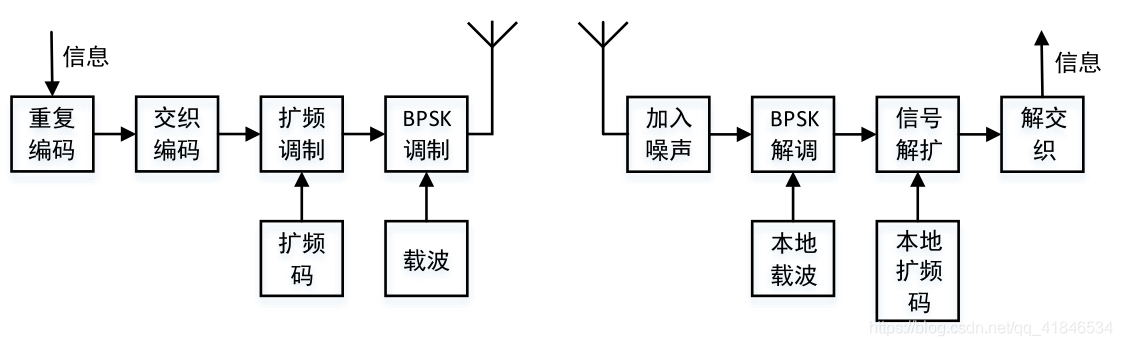 圖1-1  系統架構框圖