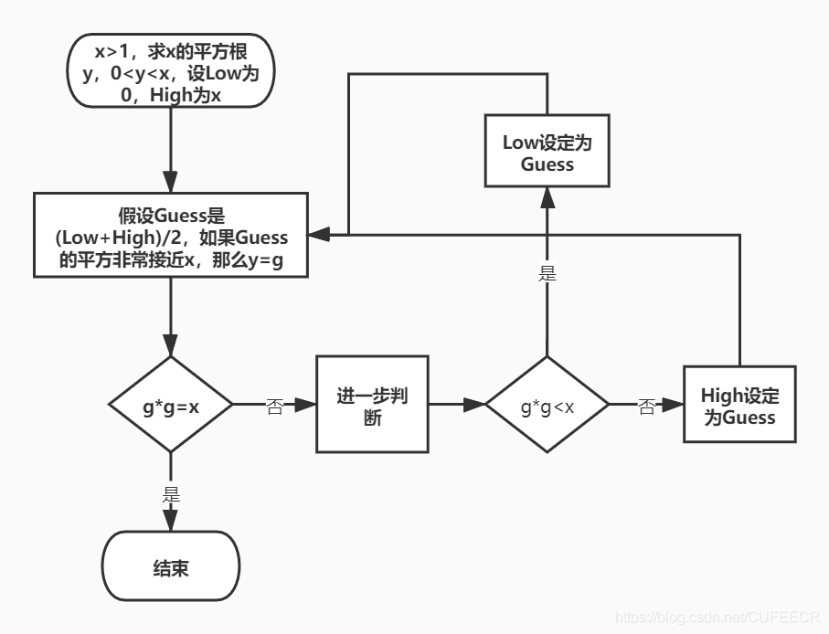 python 程式性知識