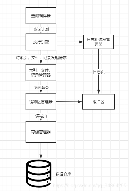 在這裡插入圖片描述