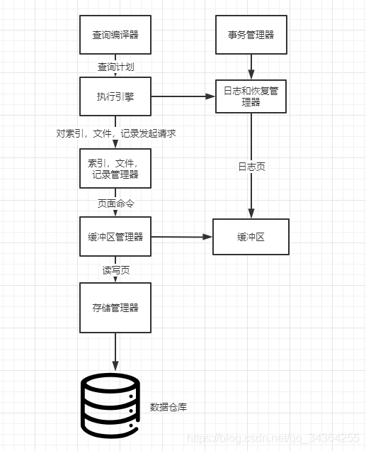 在這裡插入圖片描述