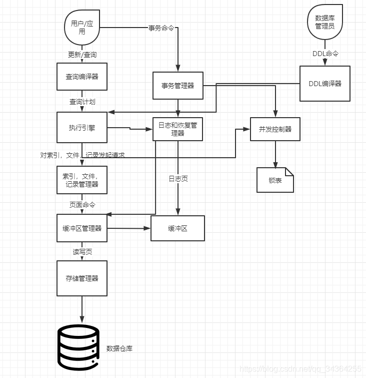 在這裡插入圖片描述