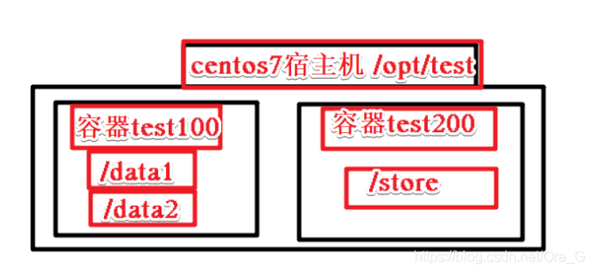 在這裡插入圖片描述