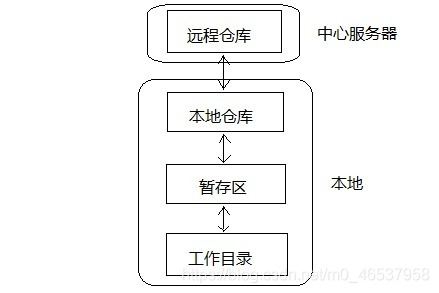 在這裡插入圖片描述