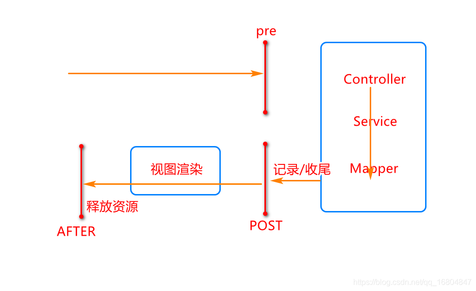 在這裡插入圖片描述