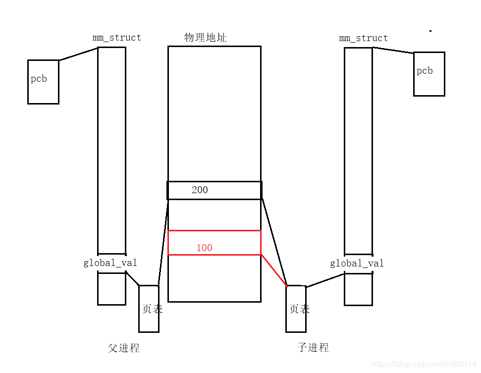 在這裡插入圖片描述