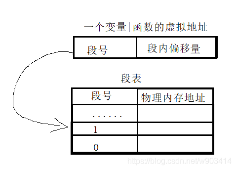 在這裡插入圖片描述