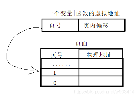 在這裡插入圖片描述