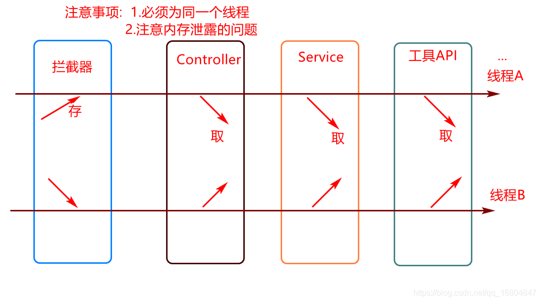 在這裡插入圖片描述