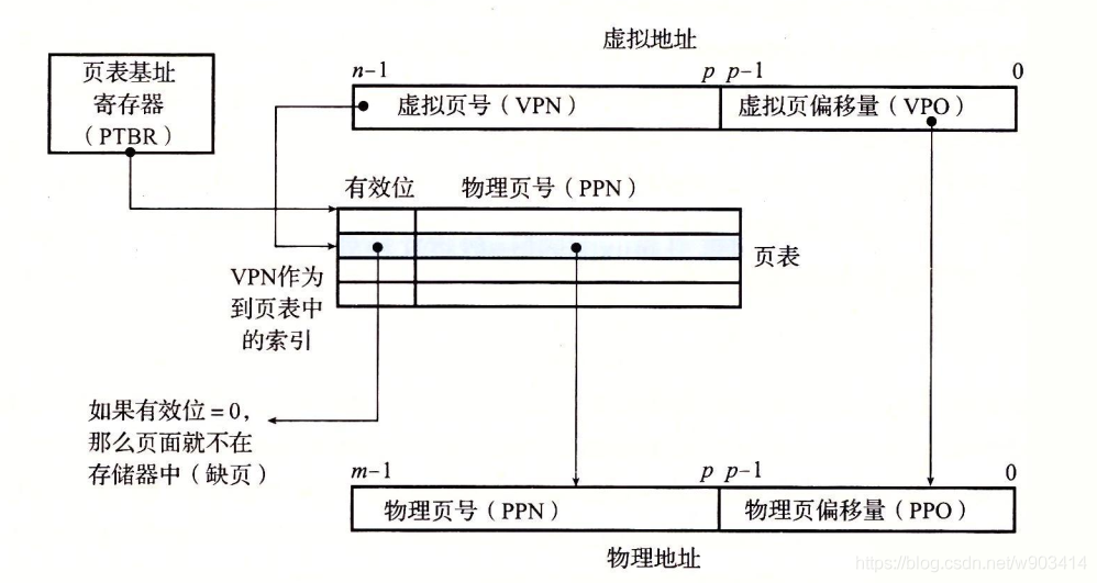 在這裡插入圖片描述