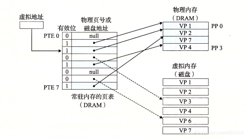 在這裡插入圖片描述