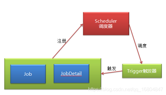 在這裡插入圖片描述