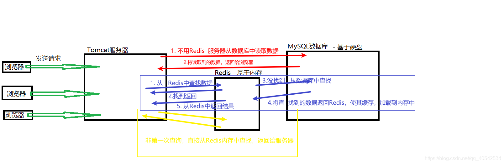 在這裡插入圖片描述