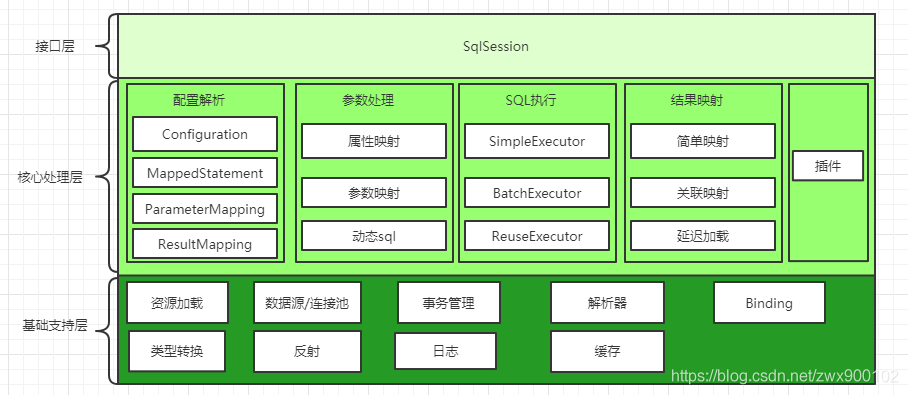 在這裡插入圖片描述