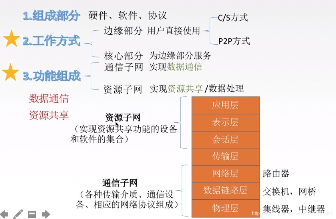 在這裡插入圖片描述