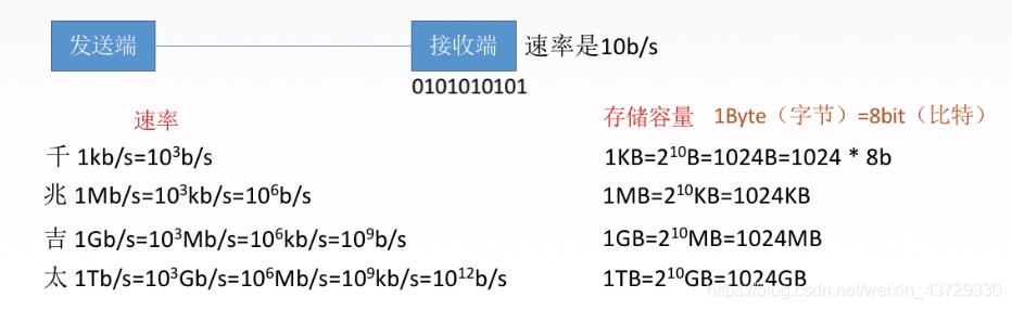 在這裡插入圖片描述