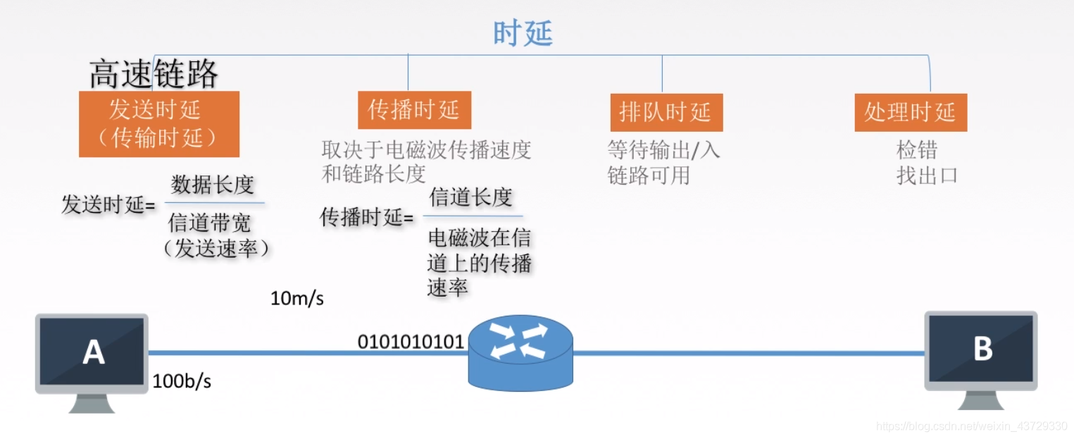 在這裡插入圖片描述