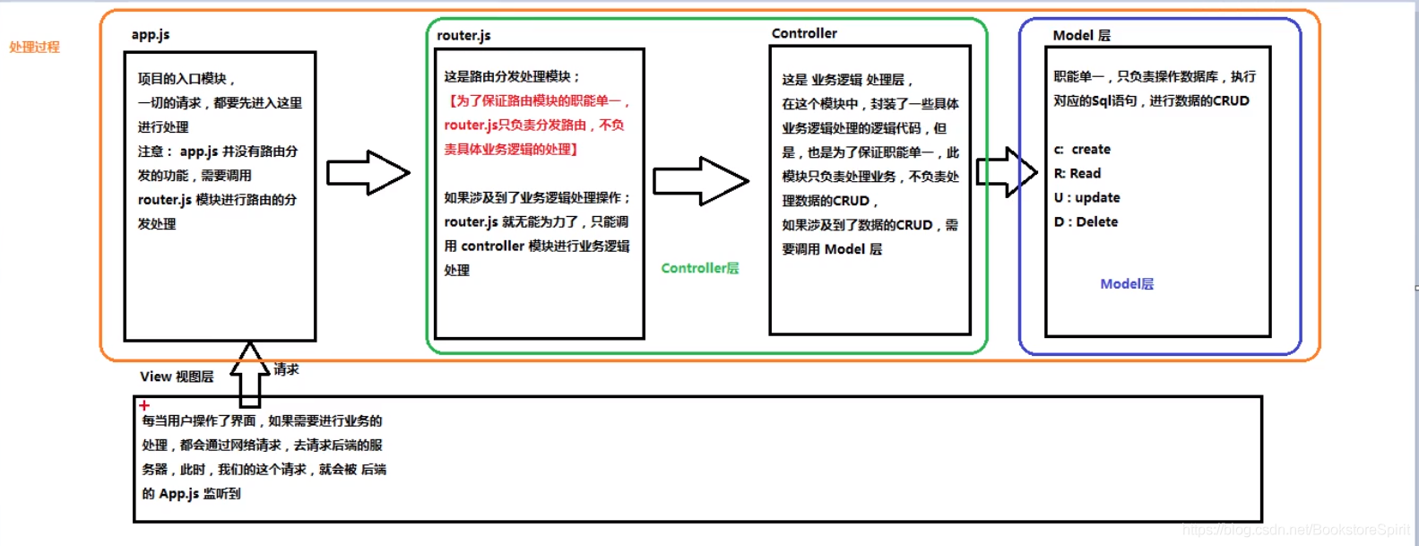 在這裡插入圖片描述