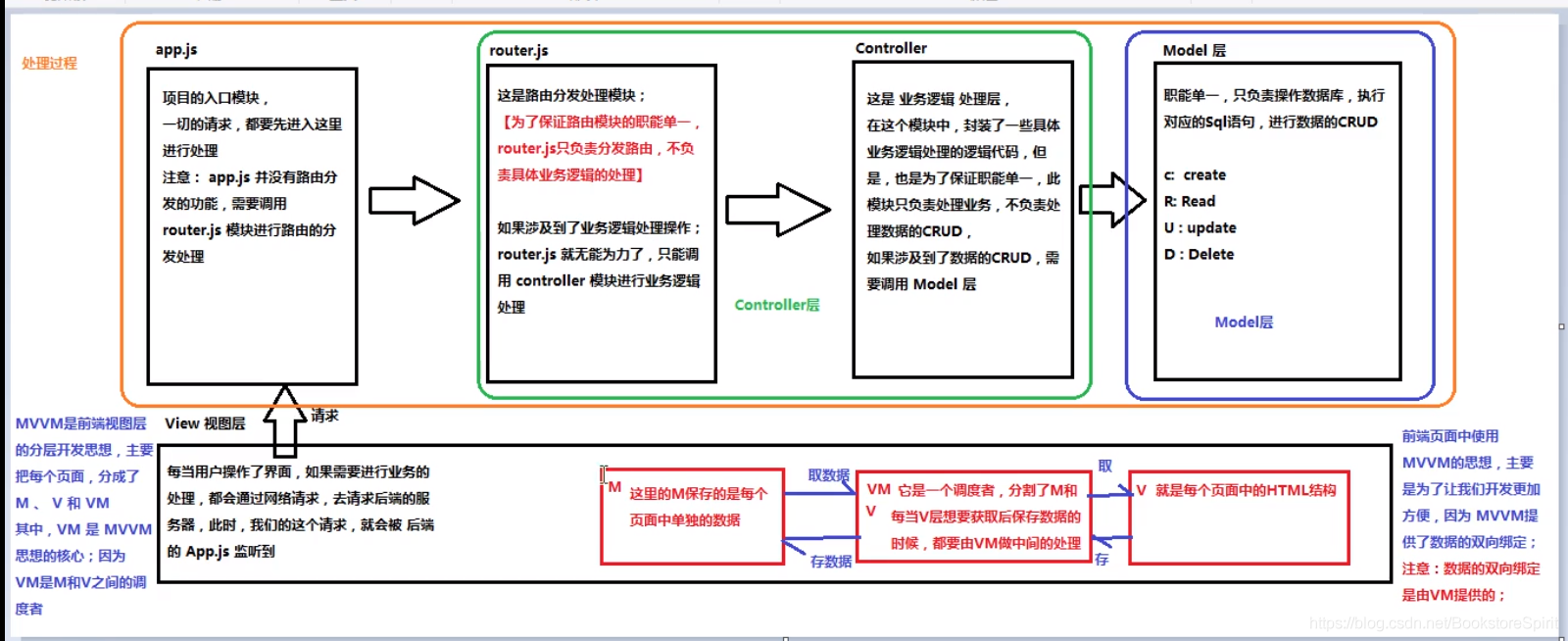 在這裡插入圖片描述