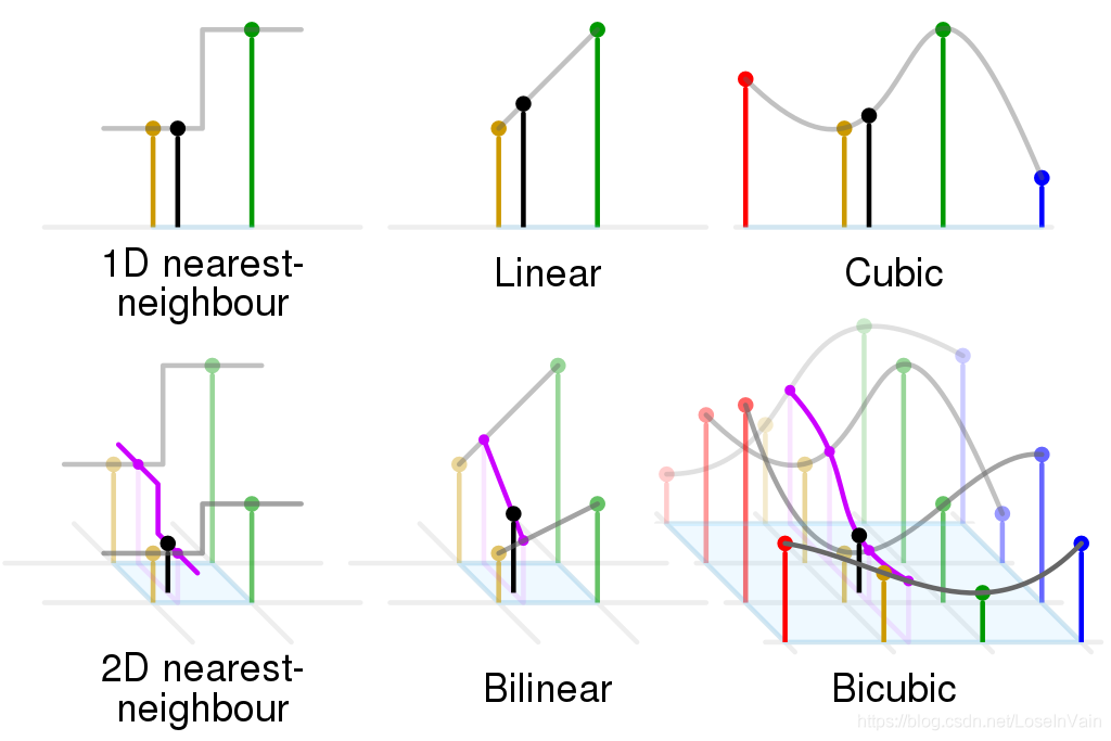 interpolation_methods